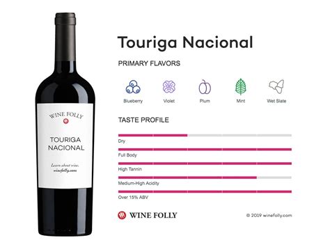 The Comprehensive Guide to Touriga Nacional | Wine Folly