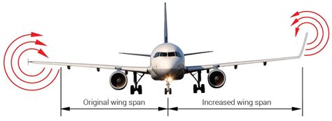 3 Things You Don't Know About Aerodynamics - EngineeringClicks