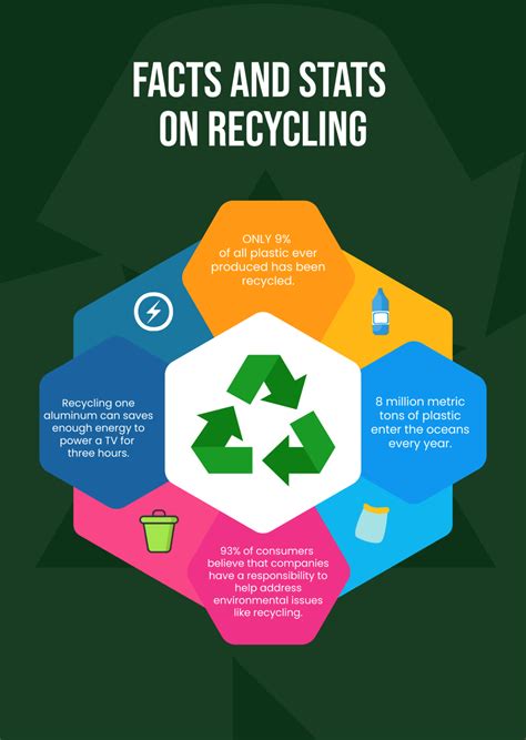 Recycling Infographic Template - Edit Online & Download Example | Template.net