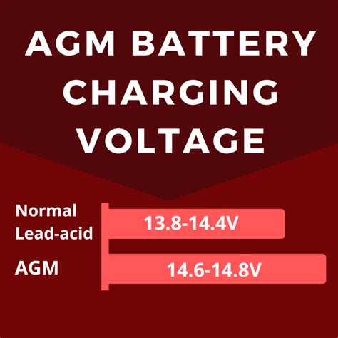 Best AGM Battery Charger UK - Car Battery Geek