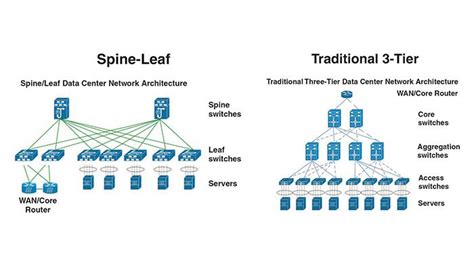 What is Cisco ACI? | Golicense