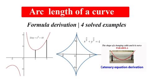 Arc length of a curve | Formula derivation | 4 solved examples | arc length of a projectile ...