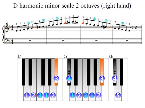 D minor harmonic scale - tiklogas