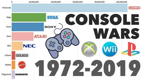 Pc Sales Vs Console Sales? Trust The Answer - Barkmanoil.com