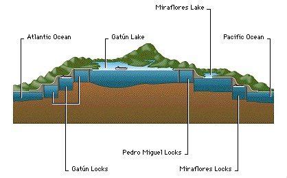 Panama Canal Zone