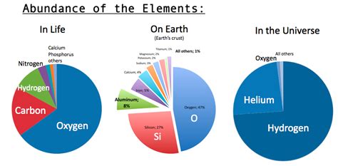 You are made of elements, along with everything...