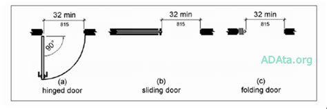 ADA Door Requirements - CareProdx