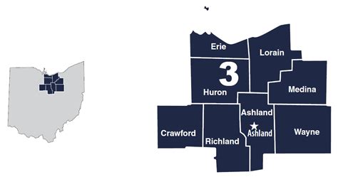 ODOT District Statistics