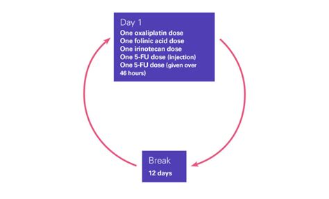 FOLFIRINOX - Pancreatic Cancer UK