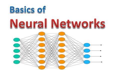 Basics of Neural Networks in AI Artificial Intelligence - The Genius Blog