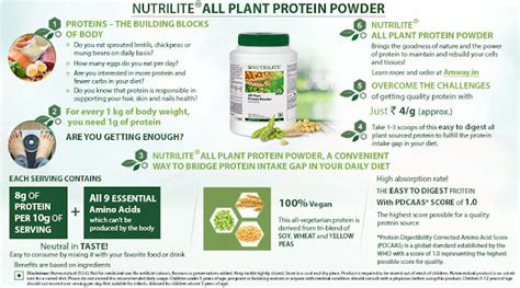 Think Like No Box: NUTRILITE All Plant Protein Powder