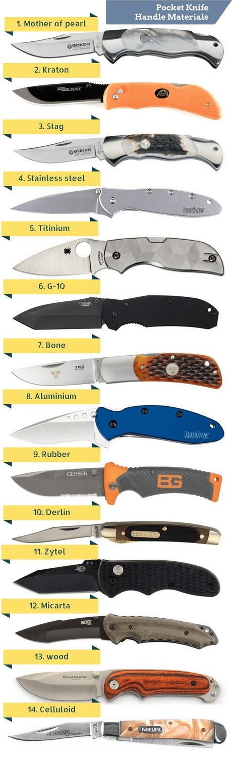 7 Cool & Best Pocket Knives You Can Ever Get [Buying Guide]