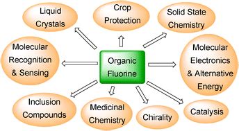 Organic fluorine compounds: a great opportunity for enhanced materials properties - Chemical ...