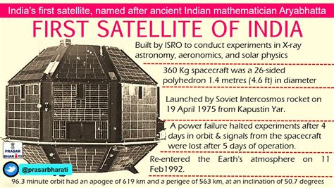 Aryabhata Satellite Images