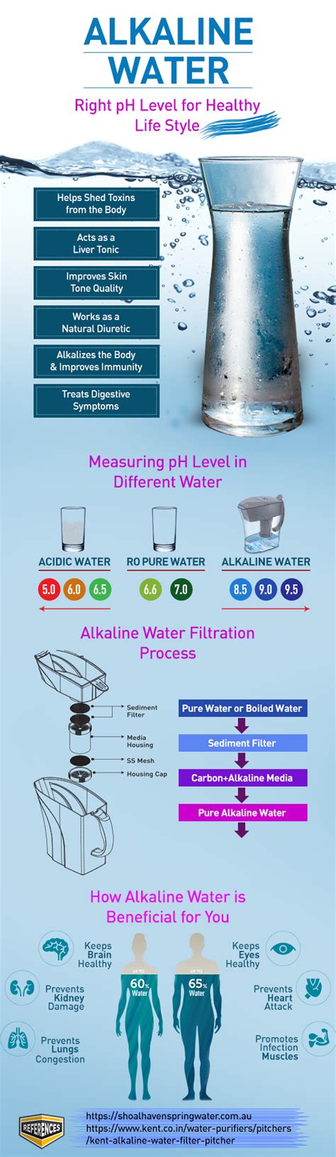 Alkaline Water Filter - For Right pH Level in Water