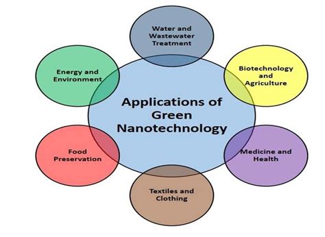 What are the uses for nanotechnology?