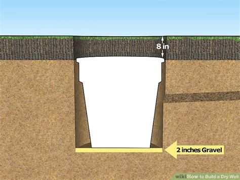 How to Build a Dry Well - wikiHow