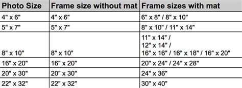 Poster Frame Sizes Chart | Webframes.org