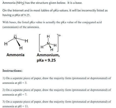 Solved Ammonia (NH3) has the structure given below. It is a | Chegg.com