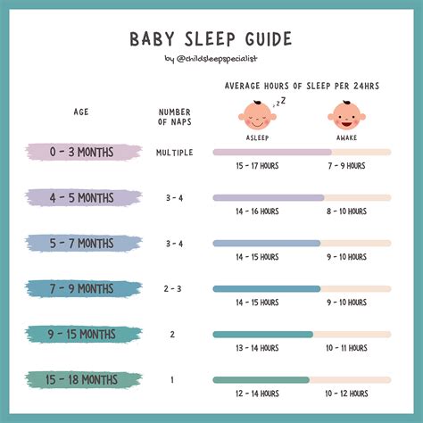 How much sleep does a baby need? - Ergobaby