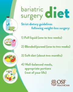 Disciplined diet before and after weight-loss surgery | OSF HealthCare