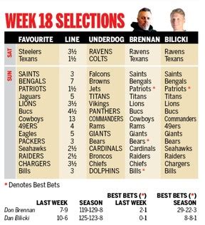 NFL Week 18 picks: Banking on Belichick, Bears and Bills as Best Bets | Toronto Sun