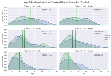 Seaborn scatter plot with size color - kopolrate