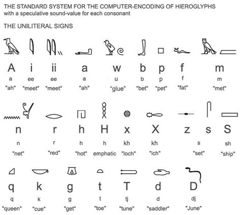 Pin by Attila László Forintos on EGYPTIAN NUMBERS SYMBOLS | Ancient egypt, Ancient writing ...