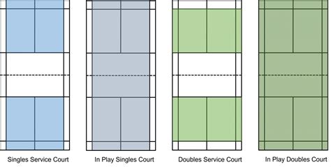 The Badminton Court: Lines, Size and Everything Inbetween - Strings and ...