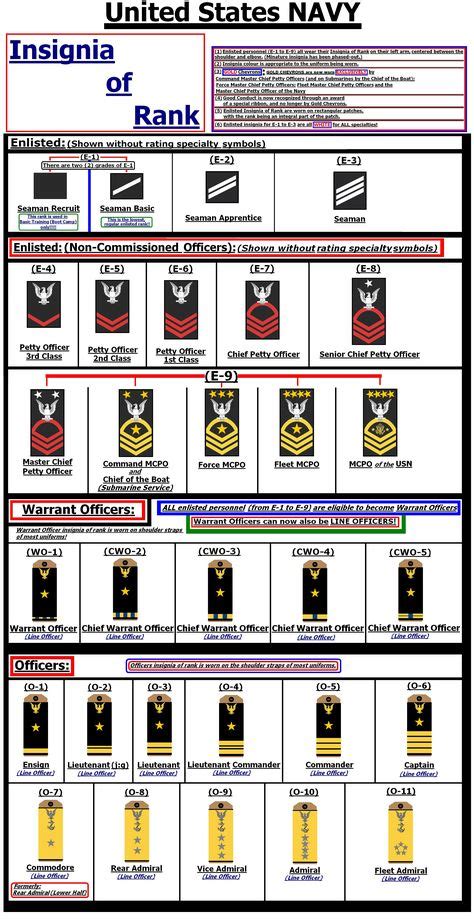 Navy Ranks And Insignias | Images and Photos finder