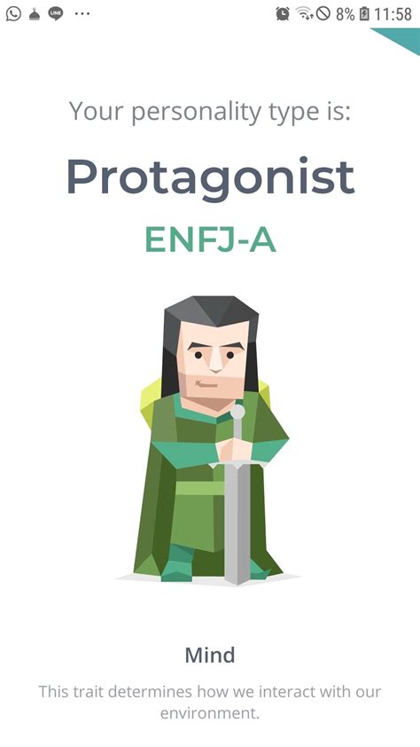 ENFJ-A | Enfj, Anime japan, Enfj t