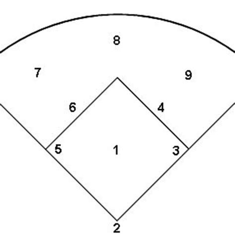 Softball Field Number Positions