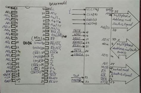 8086 microprocessor , Features of 8086 microprocessor , Pin Diagram of ...