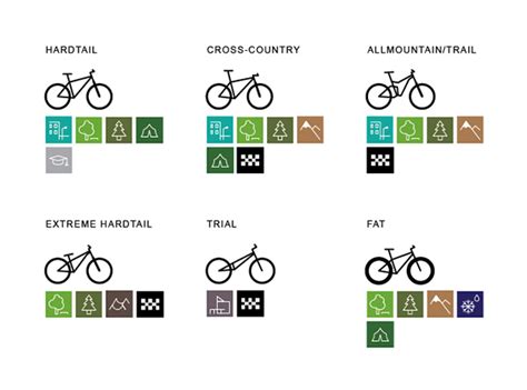 Types Of Bicycles on Behance