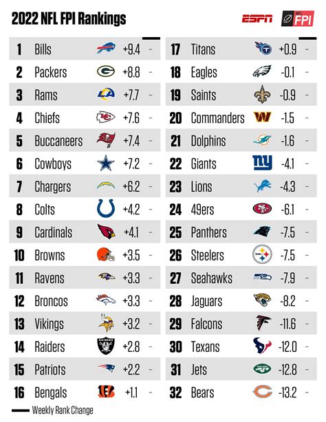 Worst Team In Nfl In 2023 - Image to u