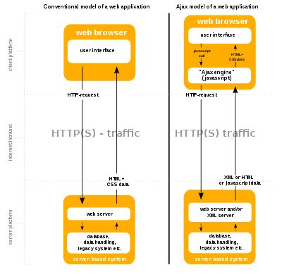 Ajax (programming) - Wikipedia