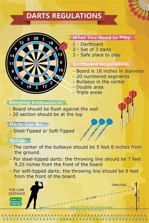 Pin by Paul Wagaman on Basement | Dart board, Darts, Dart board regulations