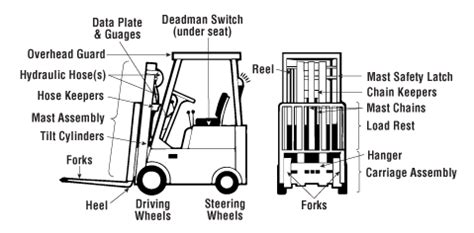 Forklift Body Parts Name | Reviewmotors.co