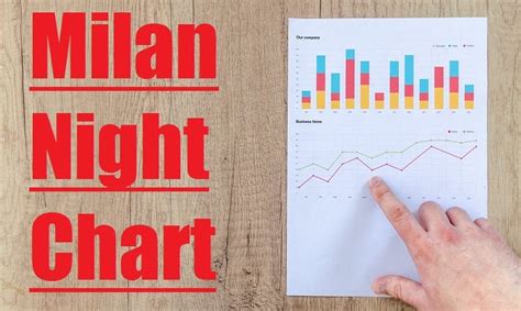 Milan Night Chart - मिलन नाईट चार्ट