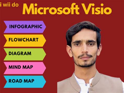 Be expert in microsoft visio infographic, flowchart, diagram, mind map, road map