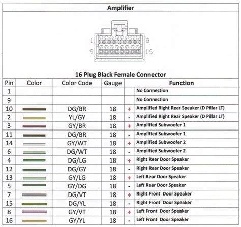 2017 Dodge Journey Radio Wiring Diagram | autocardesign