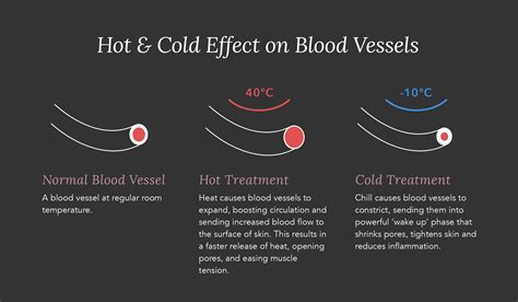 Hot and Cold: The Power of Temperature