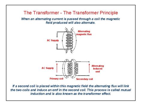 Components the transformer