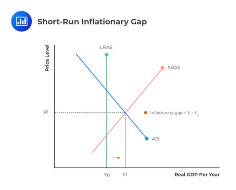 Inflationary Gap Graph Explanation - Week20 Problems Econ 202 Week 12 ...