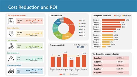 Procurement PowerPoint Dashboard - SlideModel