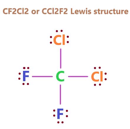 CF2Cl2 Lewis structure, Molecular geometry, and Polar or nonpolar