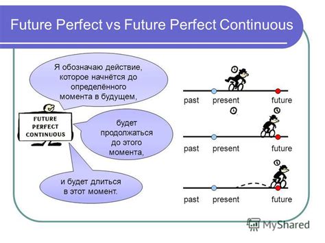 Презентация на тему: "The Future Perfect Tense. Обозначает действие, которое завершится раньше ...