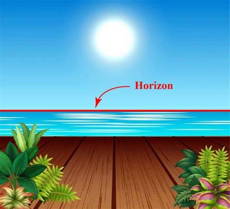 Horizontal line-Definition & Examples - Cuemath