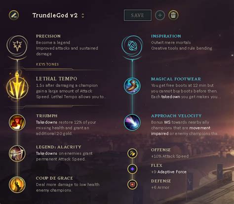 Possible new "GG" trundle build : r/Trundlemains