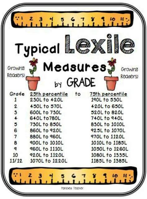 Reading Levels Explained: A Guide for Parents and Teachers